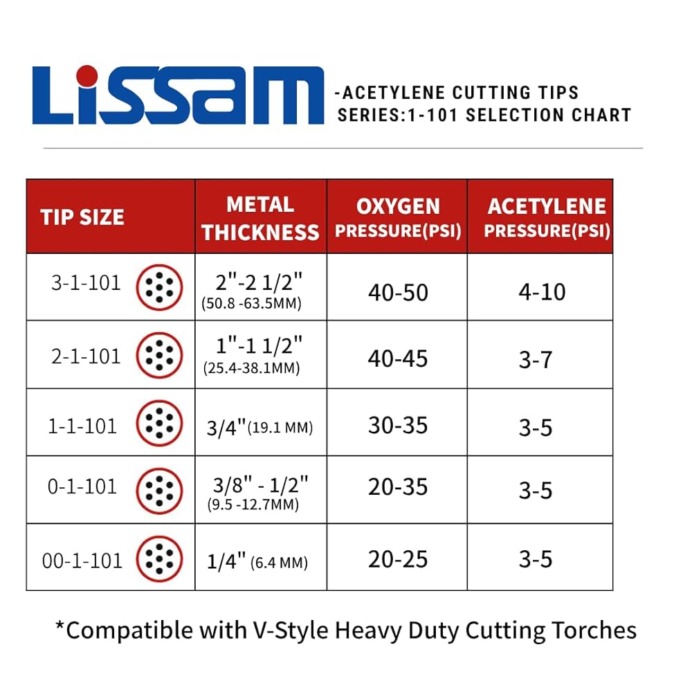 LISSAM 00-1-101 Acetylene Cutting Torch Tip – Compatible